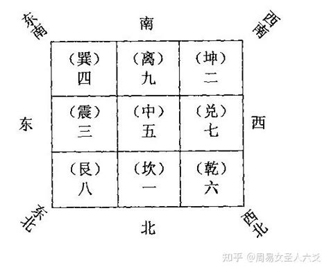 九宫八卦风水|风水之基础实用八卦图及九宫图（初学者必背）